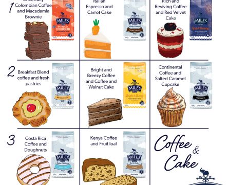 Coffee and cake pairings