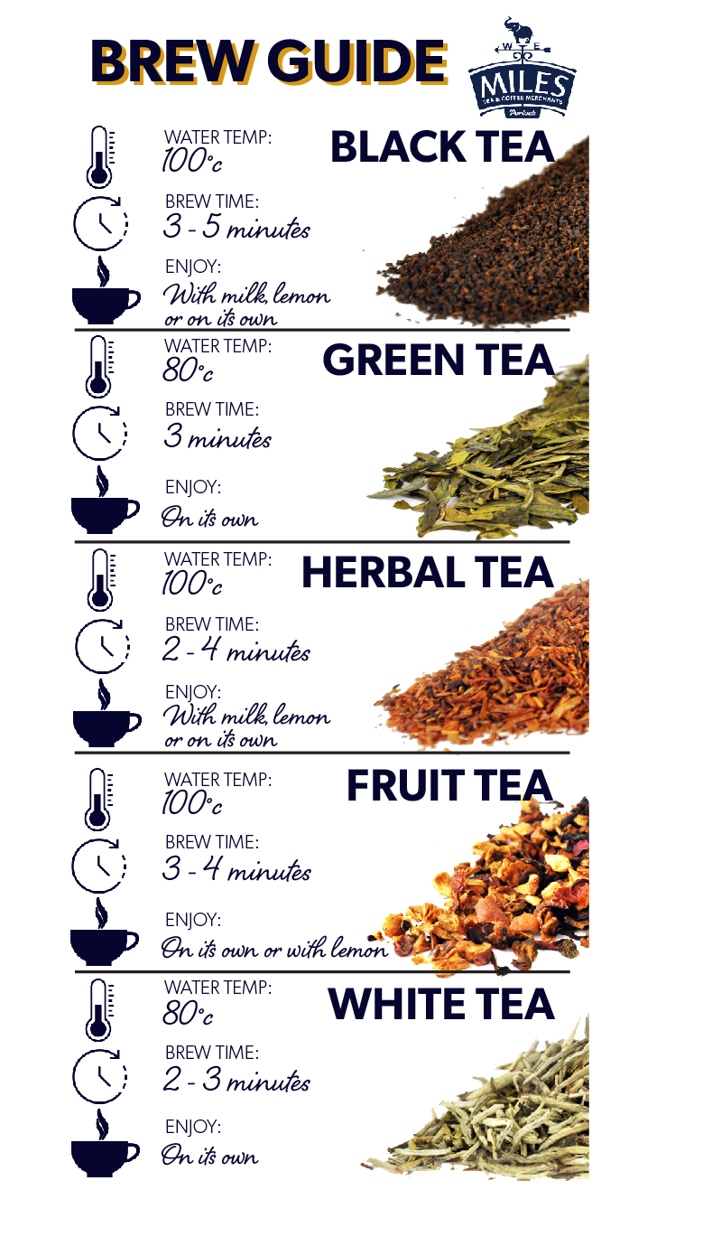 Guide to Brewing Tea